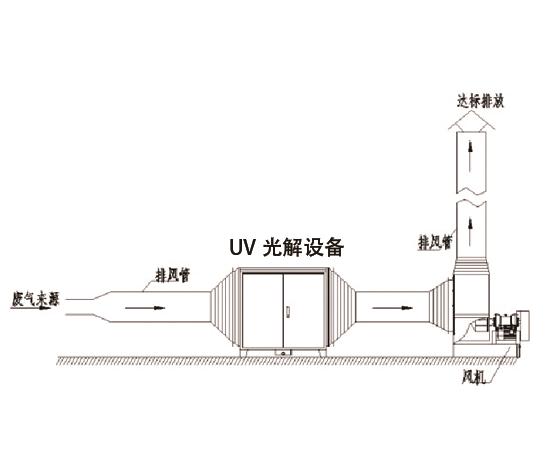 塑料廢氣處理-鑫藍環(huán)保